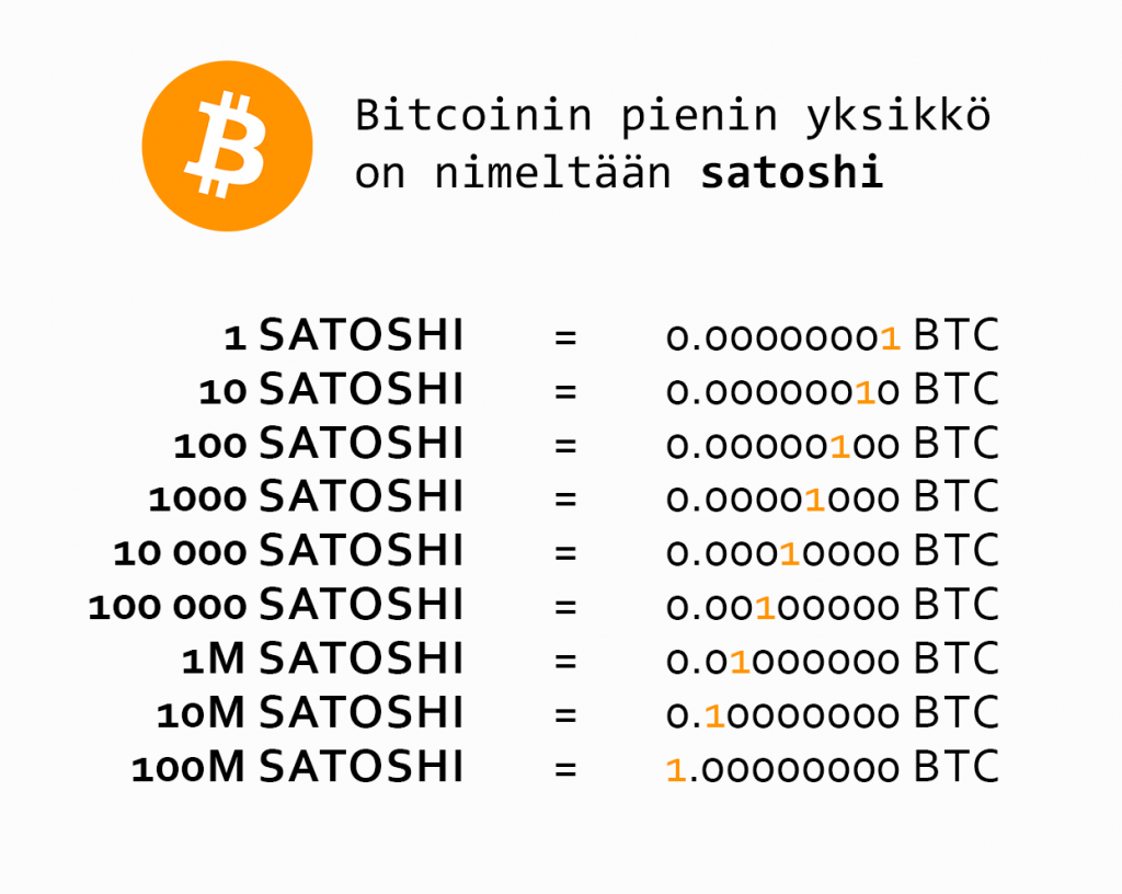 kuinka monta satoshia on yksi bitcoin