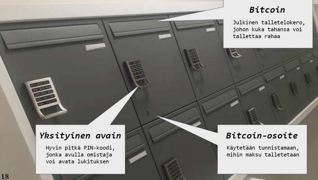 Bitcoin analogia - julkinen talletelokero