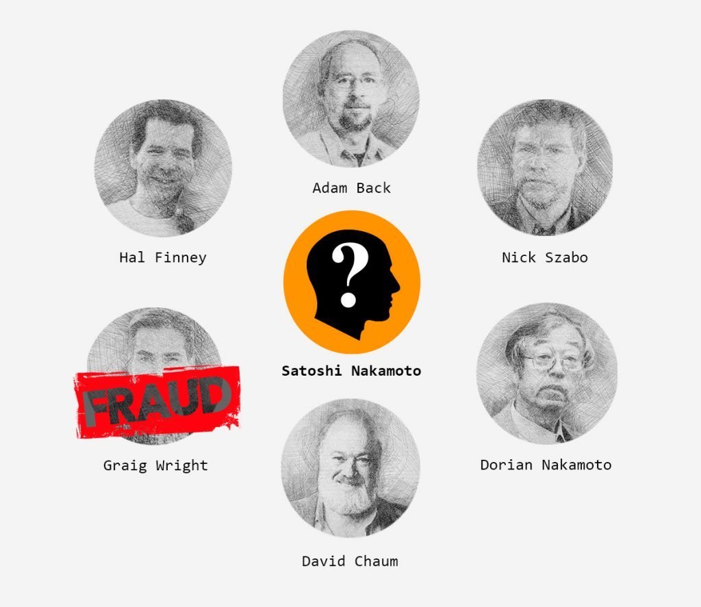 Kuka on Satoshi Nakamoto?