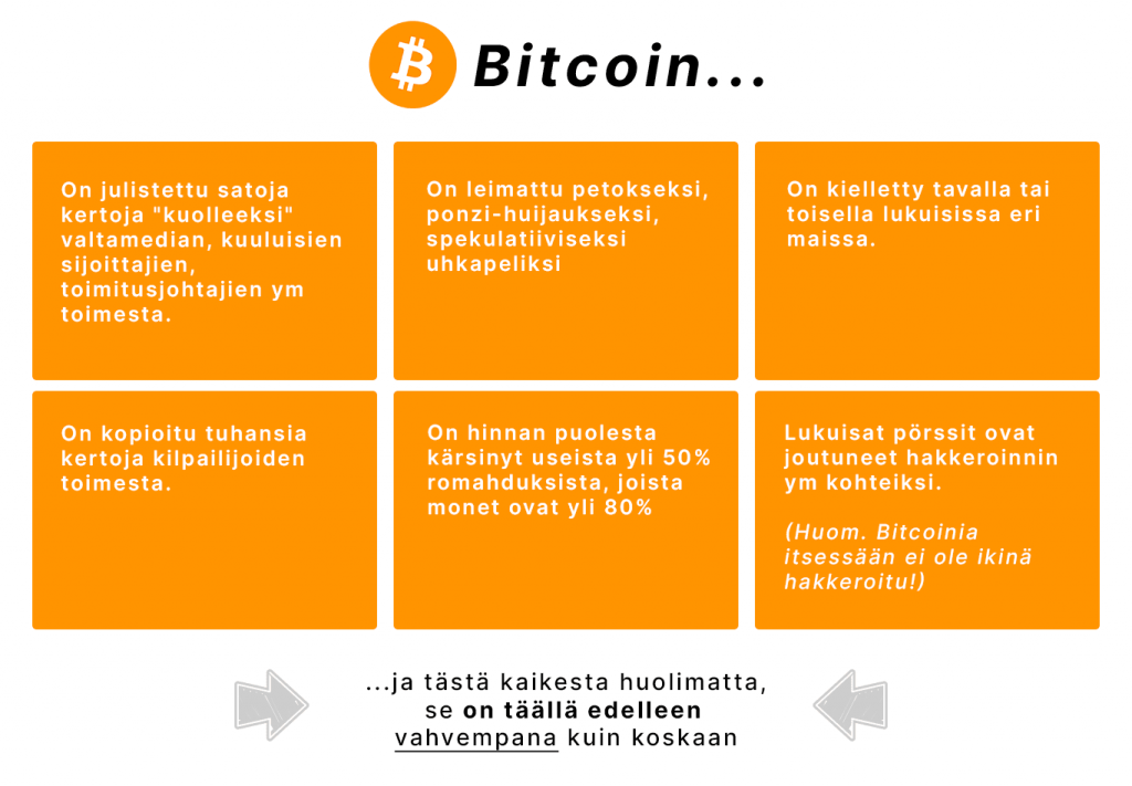 Kuvassa listataan yleisiä asioita ja väitteitä Bitcoinista, kuten sen julistaminen kuolleeksi, leimaaminen huijaukseksi, sen kielto eri maissa, ja sen hinnan romahdukset. Huolimatta kaikista näistä, Bitcoin on edelleen täällä