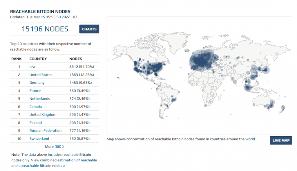 Visualisointi Bitcoin solmuista ympäri maailmaa