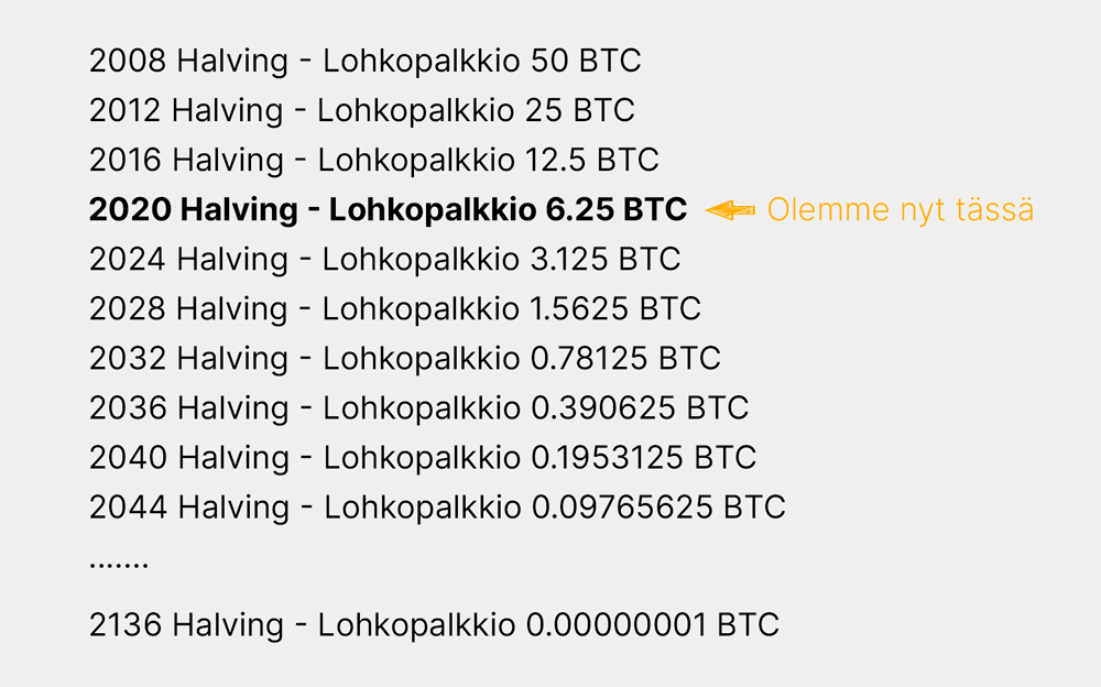 Bitcoinin lohkopalkkion puolittumiset (halving)